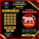 prediksi-indiana-15-april-2025