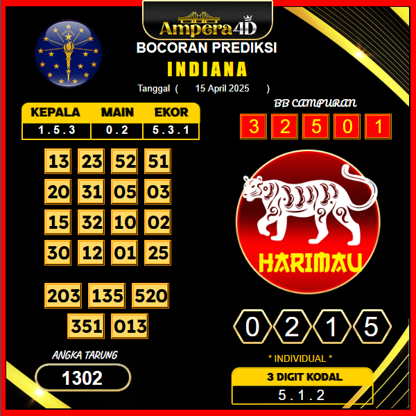 prediksi-indiana-15-april-2025