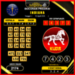 prediksi-indiana-20-april-2025