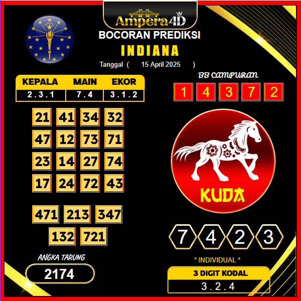 prediksi-indiana-20-april-2025