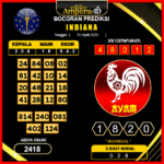 prediksi-indiana-22-april-2025