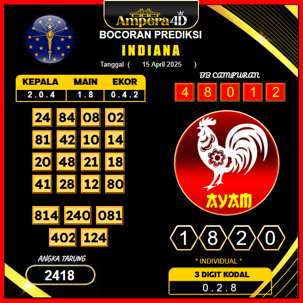 prediksi-indiana-22-april-2025