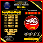 prediksi-indiana-24-april-2025