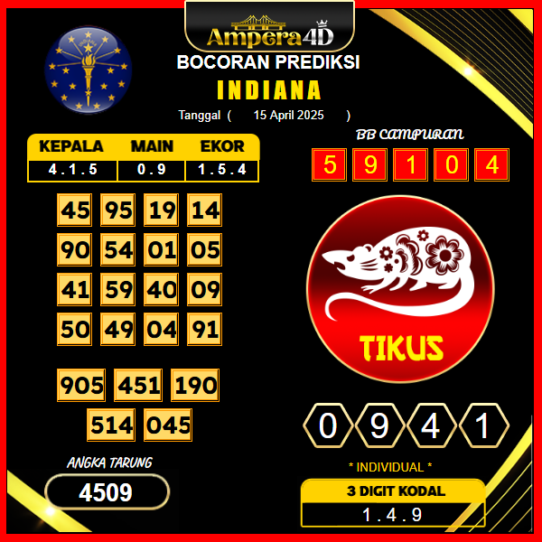 prediksi-indiana-24-april-2025