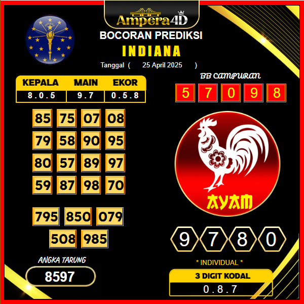 prediksi-indiana-26-april-2025