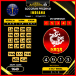 prediksi-indiana-28-april-2025