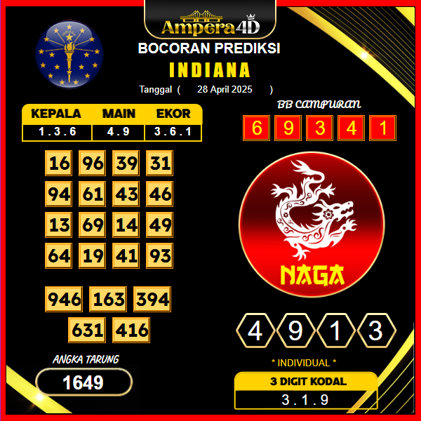 prediksi-indiana-28-april-2025