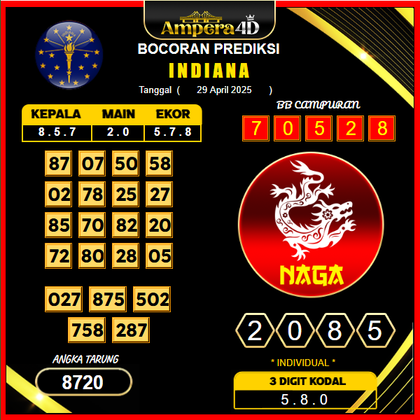prediksi-indiana-29-april-2025
