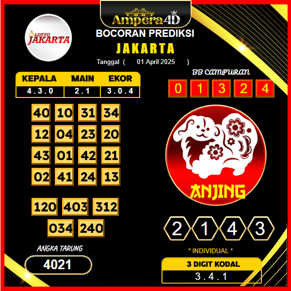 prediksi-jakarta-01-april-2025