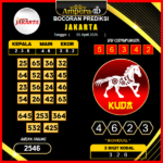 prediksi-jakarta-05-april-2025