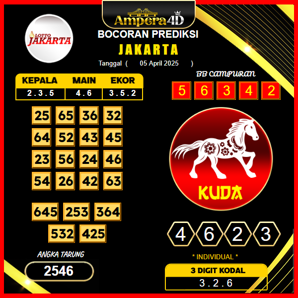 prediksi-jakarta-05-april-2025