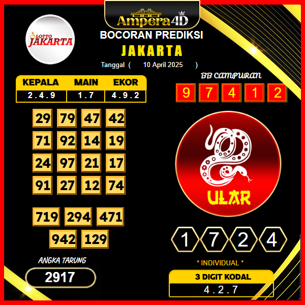 prediksi-jakarta-10-april-2025