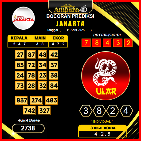 prediksi-jakarta-11-april-2025