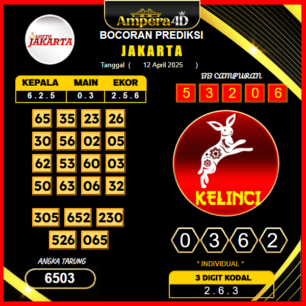 prediksi-jakarta-12-april-2025