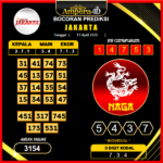 prediksi-jakarta-13-april-2025