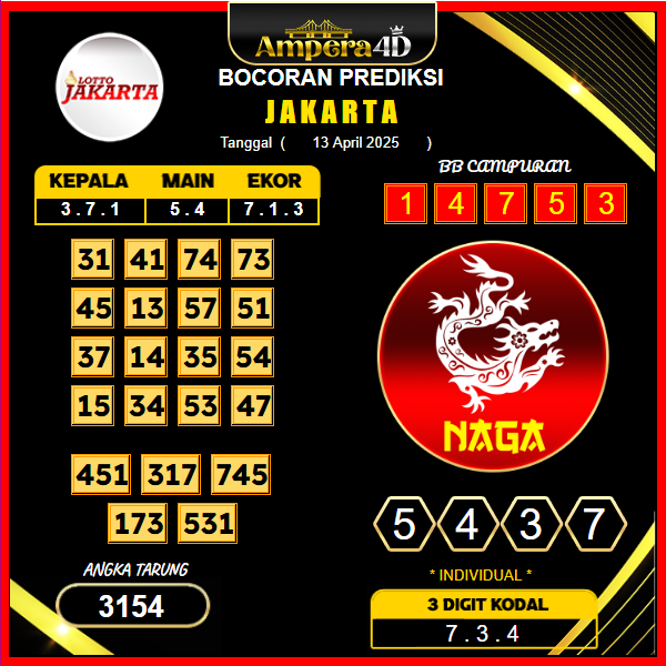 prediksi-jakarta-13-april-2025
