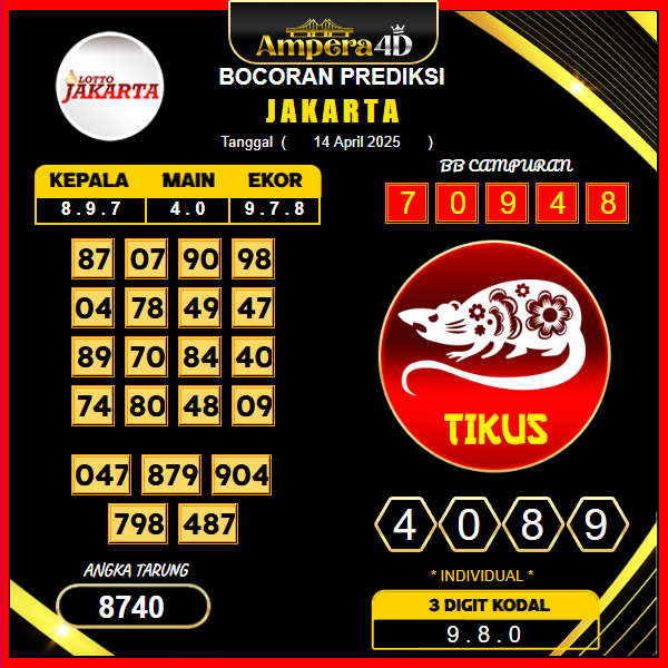 prediksi-jakarta-14-april-2025
