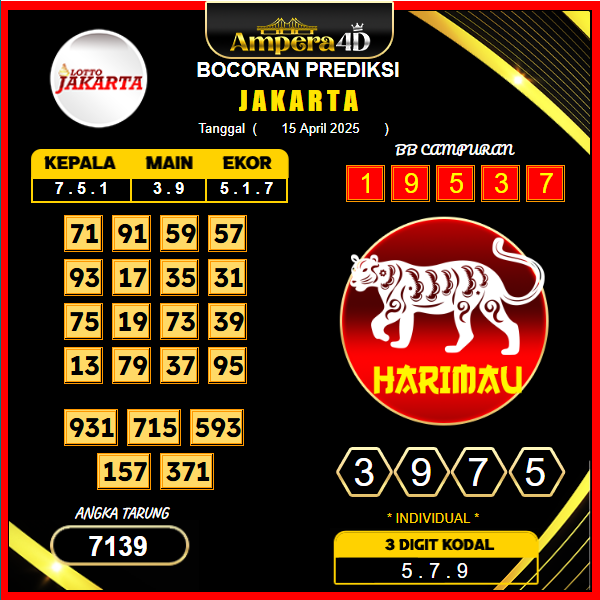 prediksi-jakarta-15-april-2025
