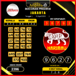 prediksi-jakarta-20-april-2025