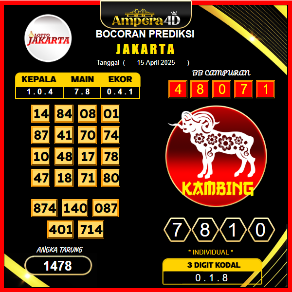 prediksi-jakarta-22-april-2025