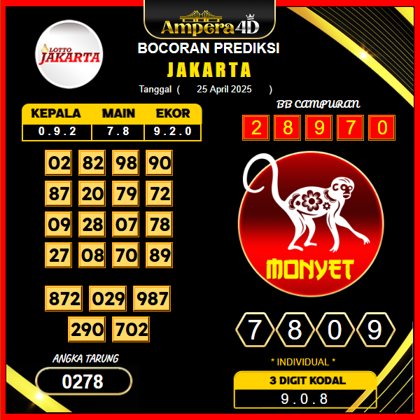 prediksi-jakarta-26-april-2025