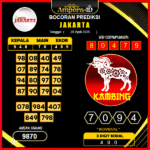 prediksi-jakarta-28-april-2025