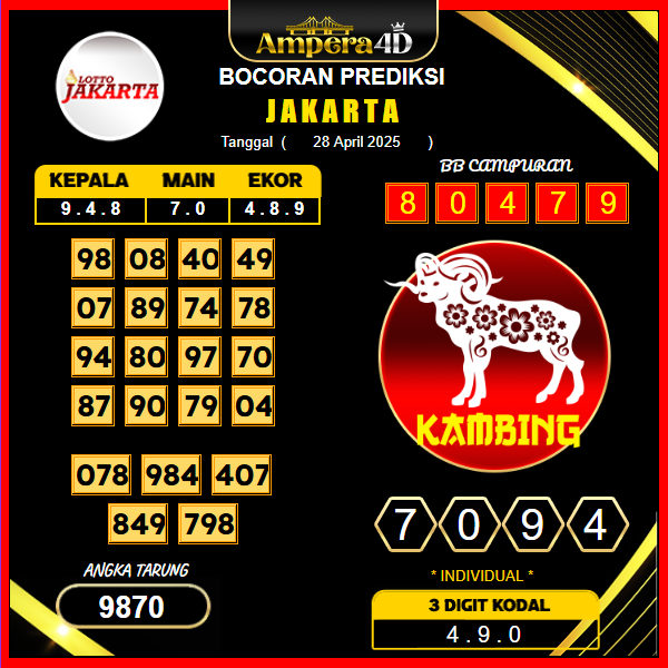 prediksi-jakarta-28-april-2025