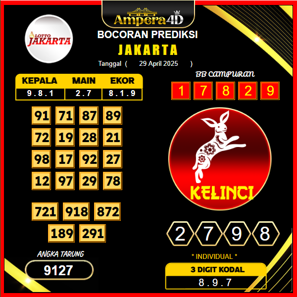 prediksi-jakarta-29-april-2025