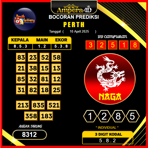 prediksi-perth-10-april-2025