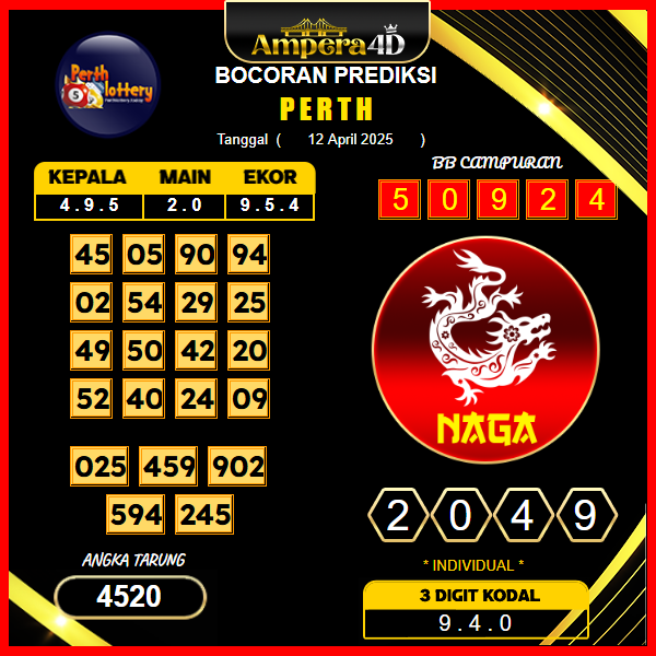 prediksi-perth-12-april-2025