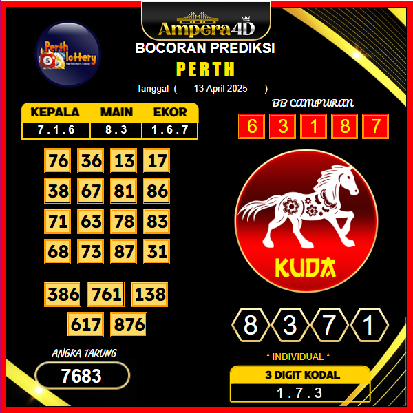 prediksi-perth-13-april-2025