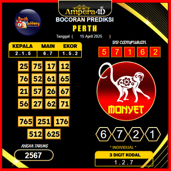 prediksi-perth-20-april-2025