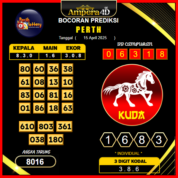 prediksi-perth-22-april-2025