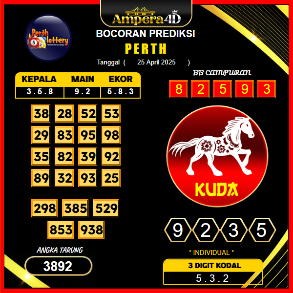 prediksi-perth-26-april-2025