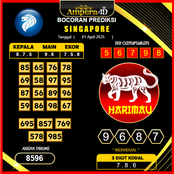 Prediksi singapore hari Ini 01 april 2025