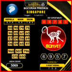prediksi-singapore-10-april-2025