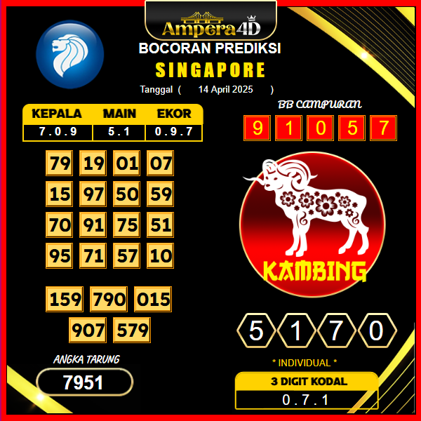 prediksi-singapore-14-april-2025