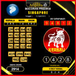 prediksi-singapore-20-april-2025