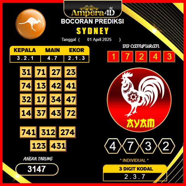 prediksi-sydney-01-april-2025
