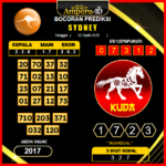 prediksi-sydney-02-april-2025