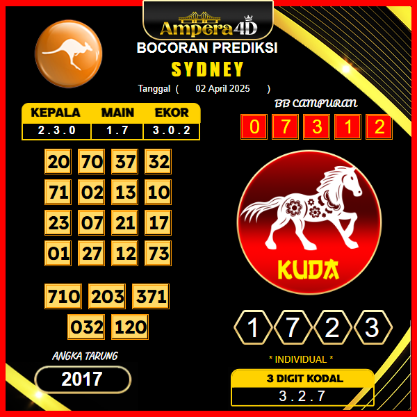 prediksi-sydney-02-april-2025