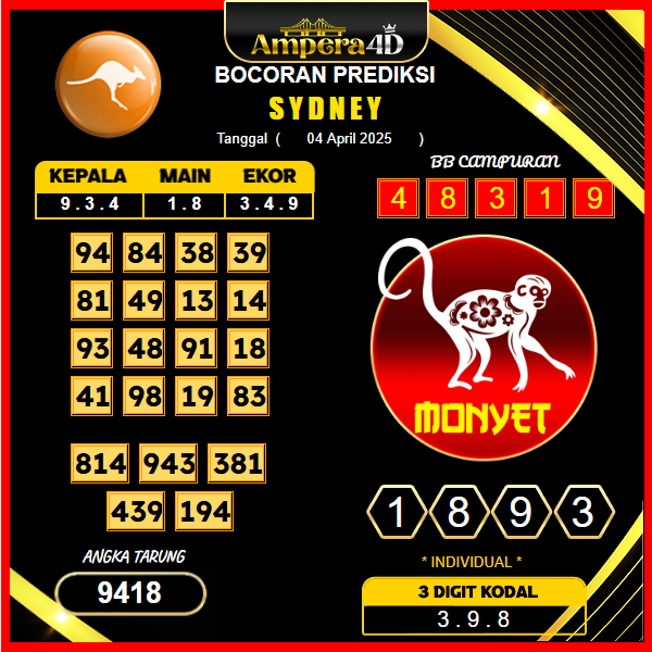 prediksi-sydney-04-april-2025