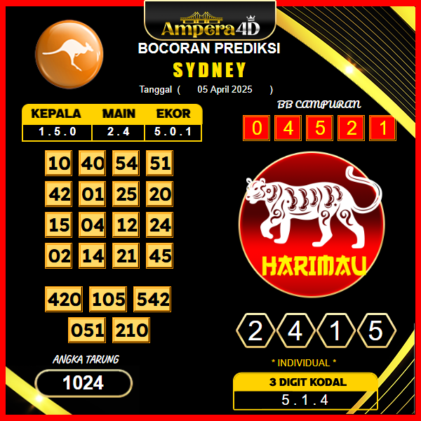 prediksi-sydney-05-april-2025