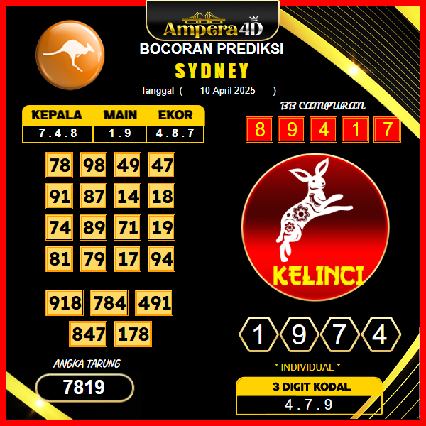 prediksi-sydney-10-april-2025