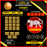 prediksi-sydney-11-april-2025