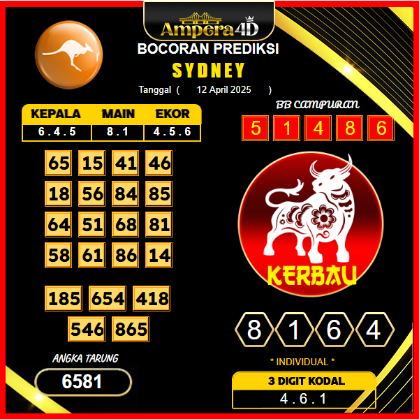 prediksi-sydney-12-april-2025