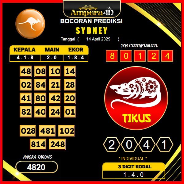 prediksi-sydney-14-april-2025