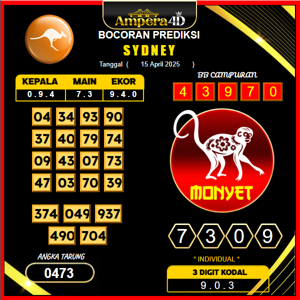 prediksi-sydney-15-april-2025