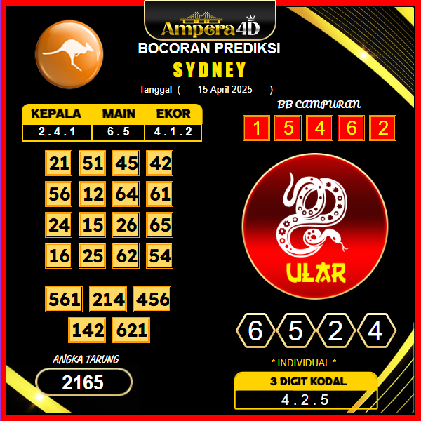 prediksi-sydney-20-april-2025