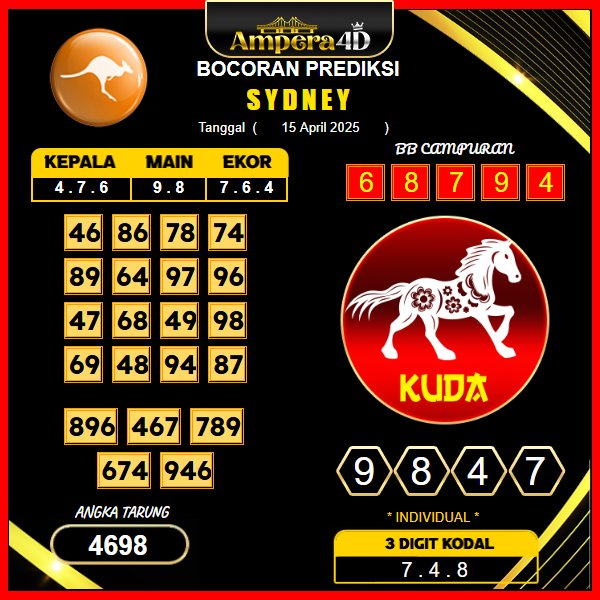 prediksi-sydney-22-april-2025